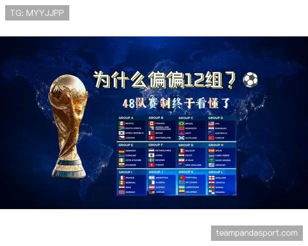 2026世界杯48队分12组赛制怎么安排，小组赛如何晋级淘汰赛