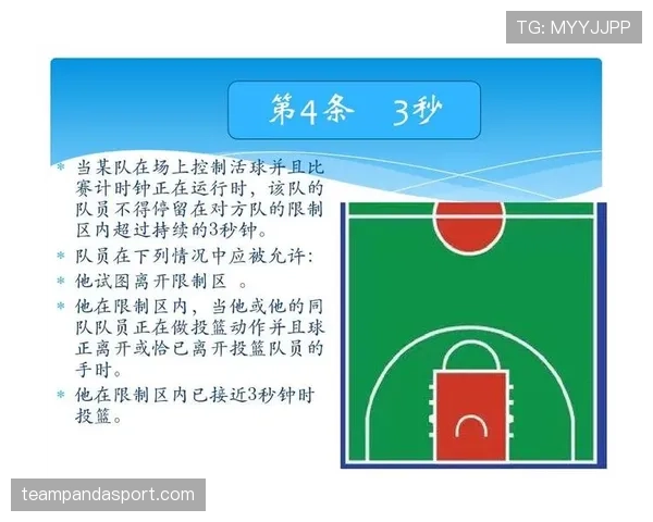 篮球限制区规则的基本概念与判罚机制深度解析
