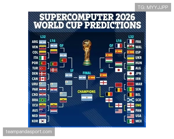 2026世界杯完整版32强对阵解析 2026世界杯完整版32强对阵解析