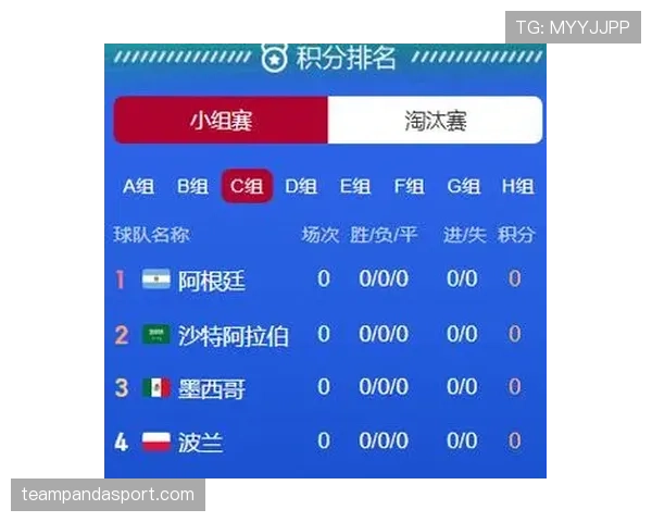 世界杯C组奇迹球队预测报告
